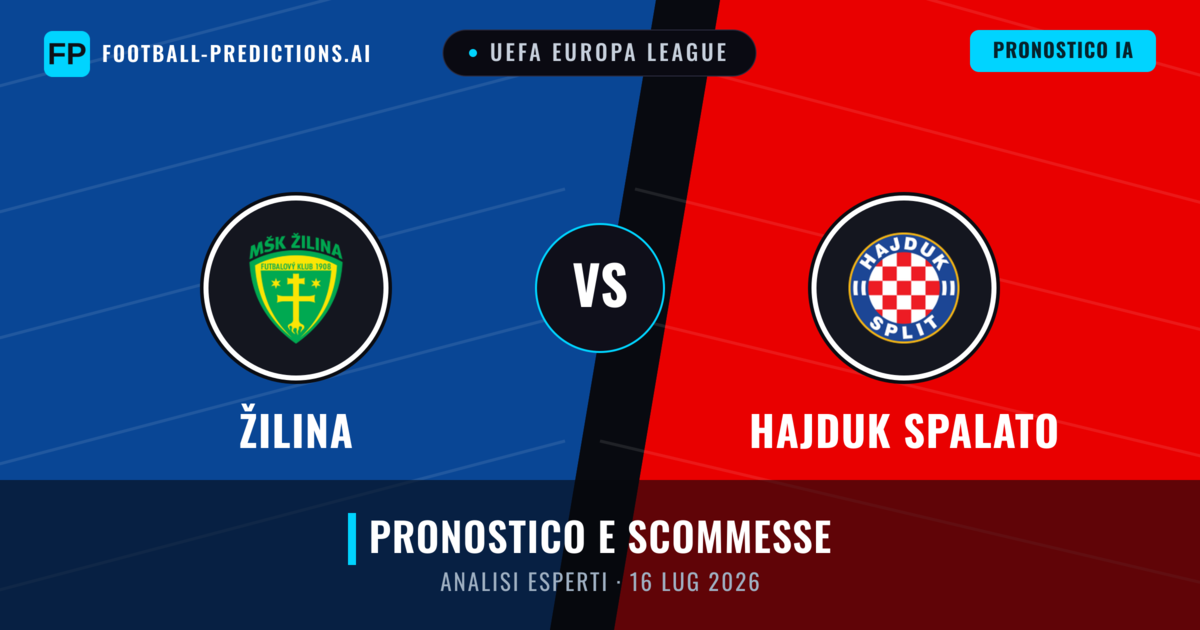 Žilina vs Hajduk Spalato — pronostico e anteprima del match