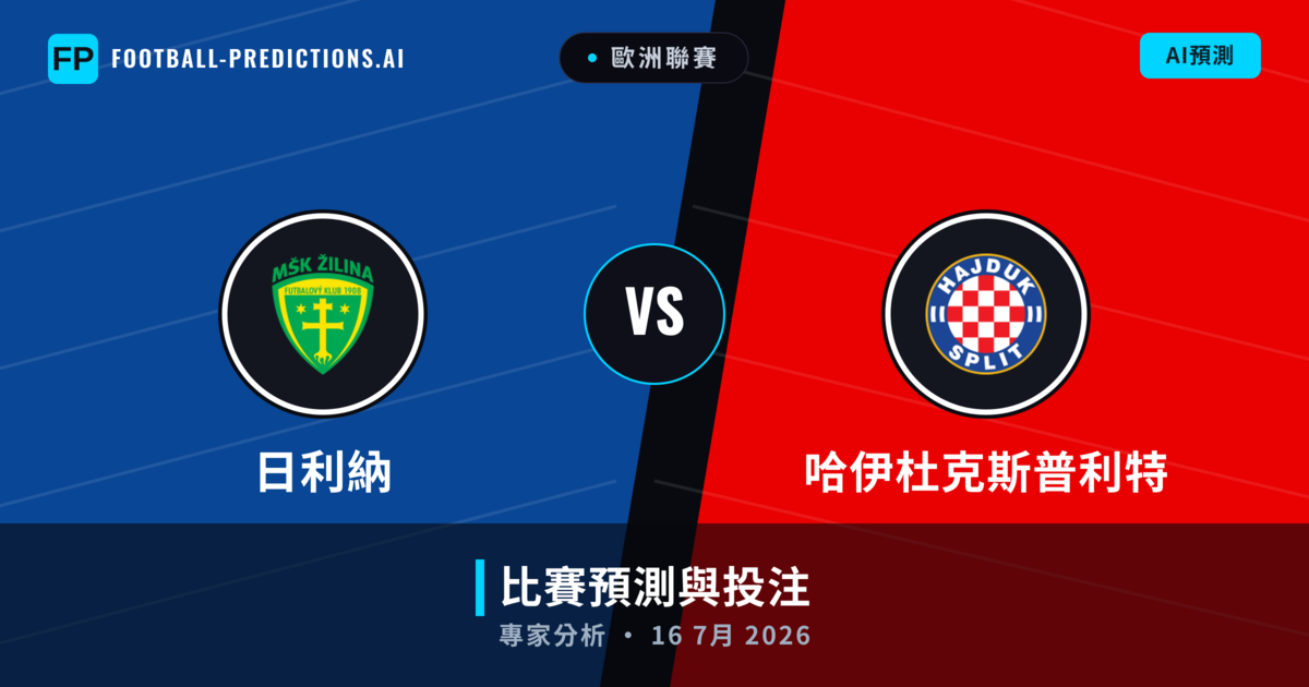 日利納 vs 哈伊杜克斯普利特 — 比赛预测和前瞻