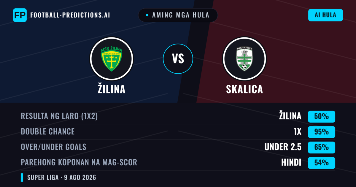 Aming mga hula: Žilina vs Skalica — Žilina — Manalo (59%); Over 2.5; Parehong magbubuo: Oo