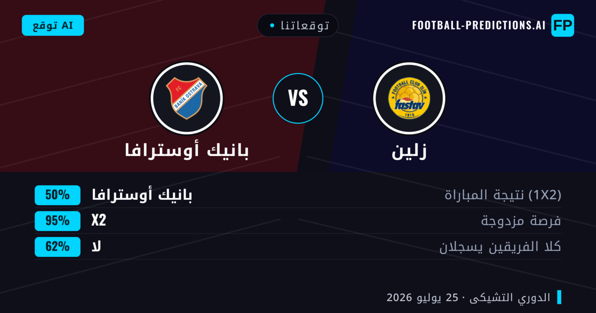 توقعاتنا: زلين ضد بانيك أوسترافا — بانيك أوسترافا — فوز (44%); أقل من 2.5; هدفين أو أكثر
