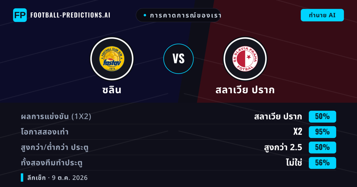 การคาดการณ์ของเรา: ซลิน vs สลาเวีย ปราก — สลาเวีย ปราก — ชนะ (74%); เกิน 2.5; ทั้งสองทีมทำประตู: ไม่ใช่