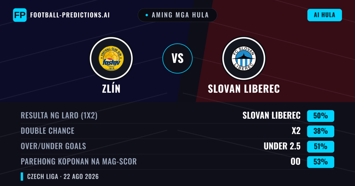 Aming mga hula: Zlín vs Slovan Liberec — Slovan Liberec — Manalo (50%); Under 2.5; Parehong magbubuo: Oo