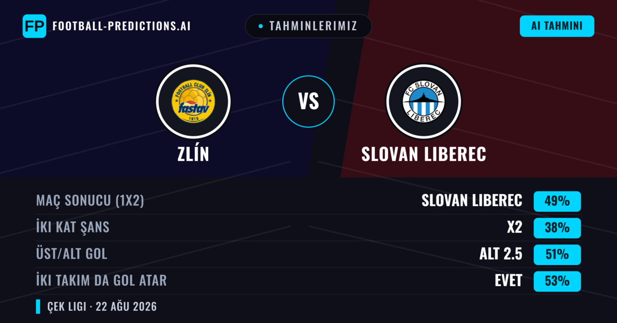 Tahminlerimiz: Zlín vs Slovan Liberec — Slovan Liberec — Kazanmak (50%); Alt 2.5; İki taraf da gol atar: Evet