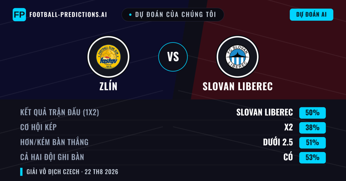 Dự đoán của chúng tôi: Zlín vs Slovan Liberec — Slovan Liberec — Thắng (50%); Ít hơn 2.5; Cả hai ghi bàn: Có