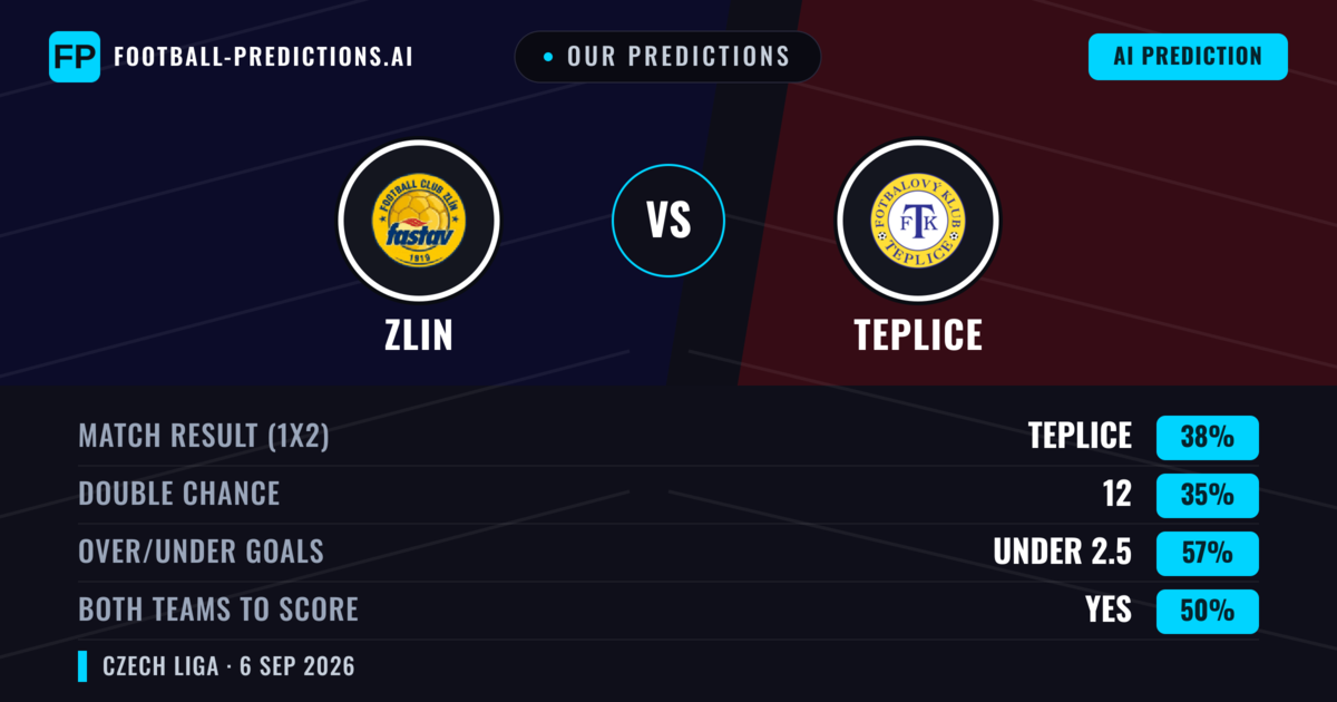 Our Predictions: Zlin vs Teplice — Teplice — Win (38%); under 2.5; Both teams to score: Yes