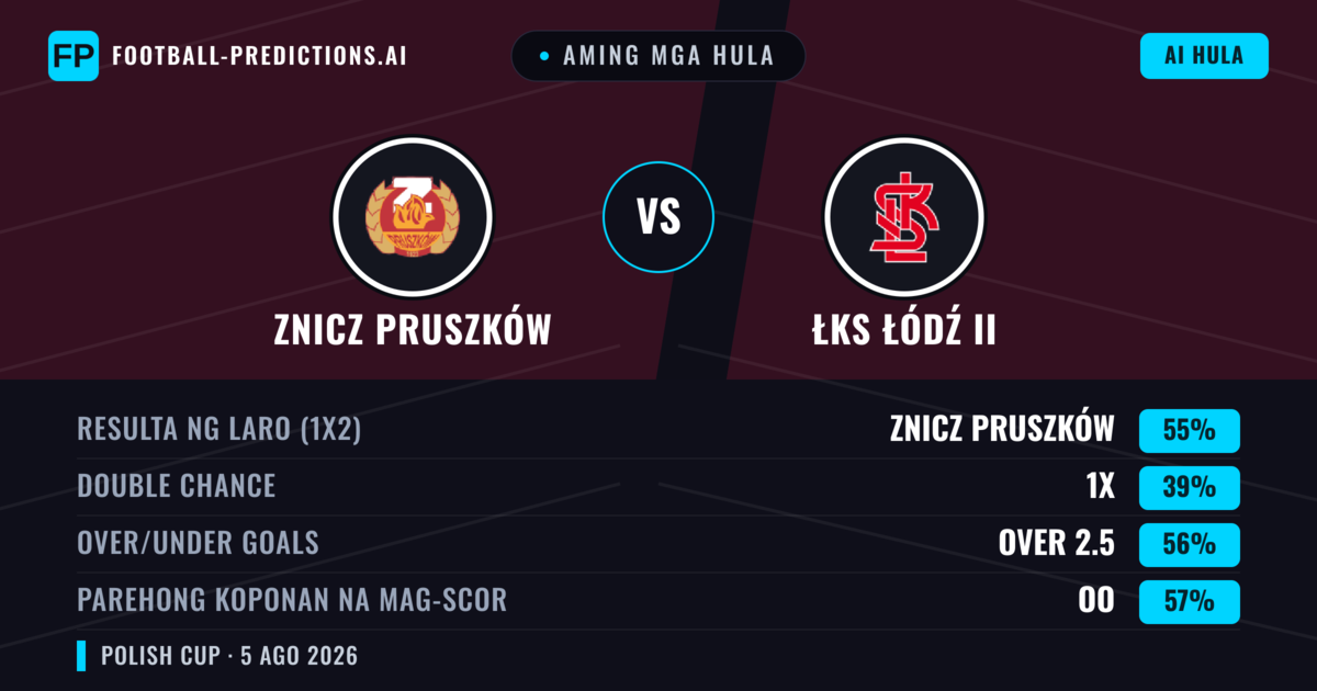 Aming mga hula: Znicz Pruszków vs ŁKS Łódź II — Znicz Pruszków — Manalo (65%); Over 2.5; Parehong magbubuo: Oo