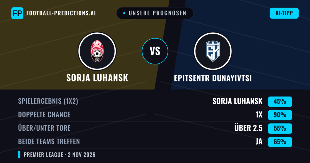 Unsere Prognosen: Sorja Luhansk vs Epitsentr Dunayivtsi — Sorja Luhansk — Sieg (46%); Über 2.5; Beide treffen: Ja