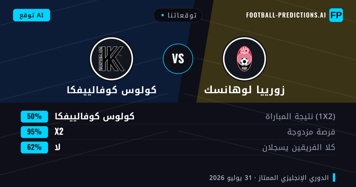 توقعاتنا: زورييا لوهانسك ضد كولوس كوفالييفكا — زورييا لوهانسك — فوز (38%); أقل من 2.5; لا يسجل الطرفان