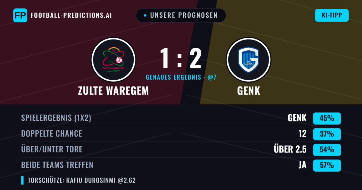 Unsere Prognosen: Zulte Waregem vs Genk — Genk — Sieg (45%); Über 2.5; Beide treffen: Ja