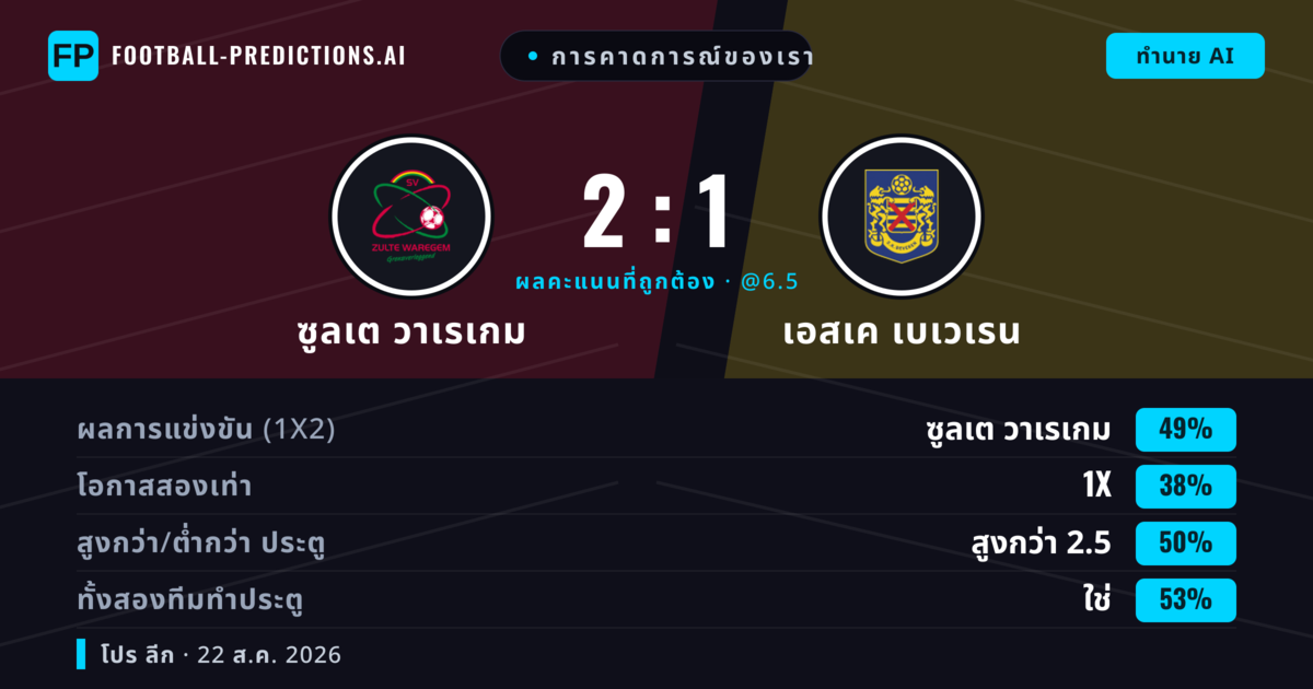 การคาดการณ์ของเรา: ซูลเต วาเรเกม vs เอสเค เบเวเรน — ซูลเต วาเรเกม — ชนะ (47%); เกิน 2.5; ทั้งสองทีมทำประตู: ใช่