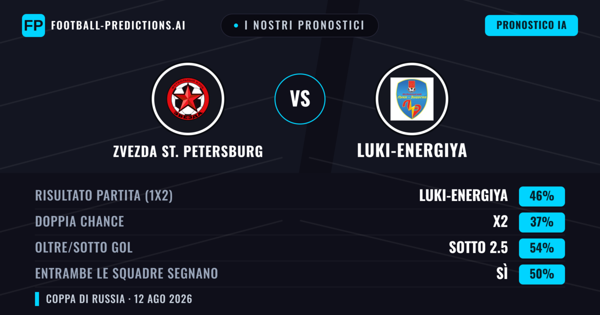 I nostri pronostici: Zvezda St. Petersburg vs Luki-Energiya — Luki-Energiya — Vince (45%); Sotto 2.5; Entrambe segnano: Sì