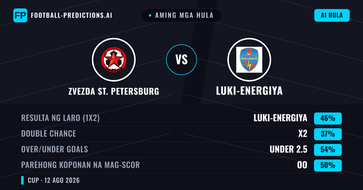 Aming mga hula: Zvezda St. Petersburg vs Luki-Energiya — Luki-Energiya — Manalo (45%); Under 2.5; Parehong magbubuo: Oo