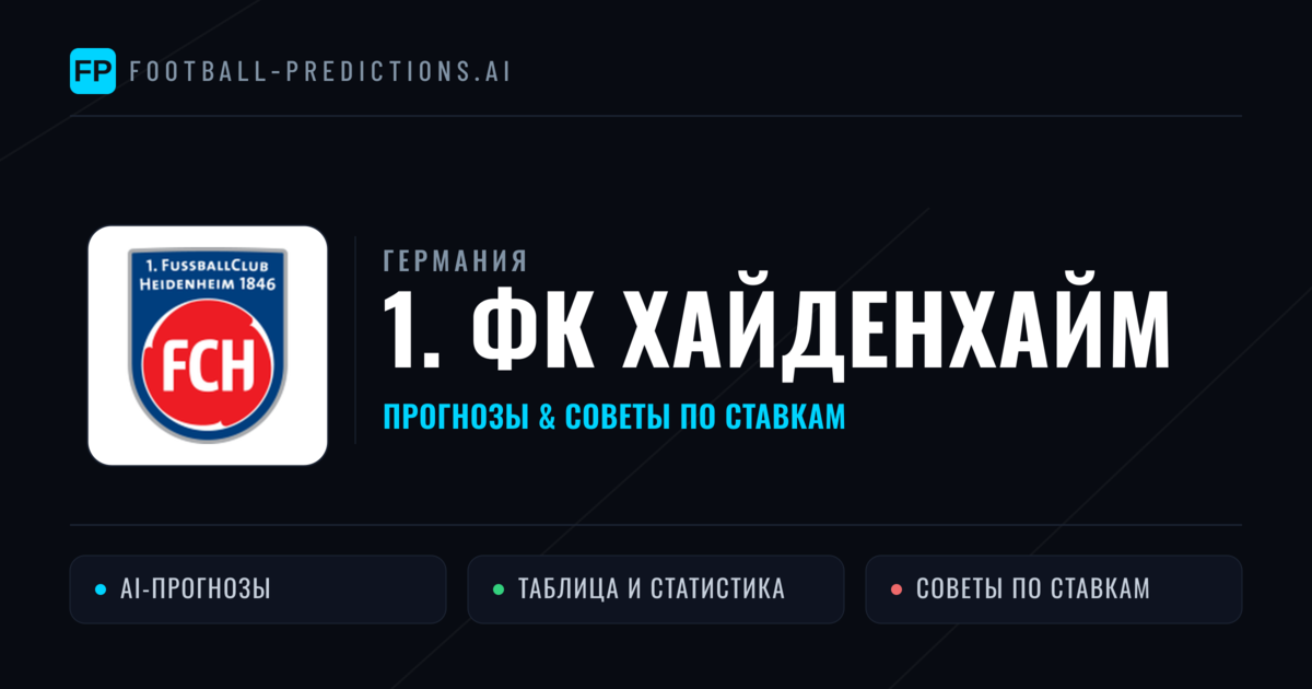 1. ФК Хайденхайм прогнозы и статистика