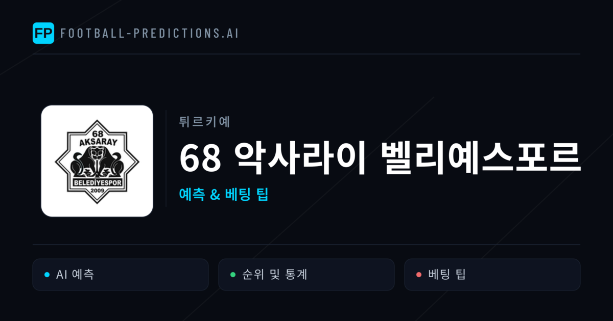 68 악사라이 벨리예스포르 축구 예측 & 통계
