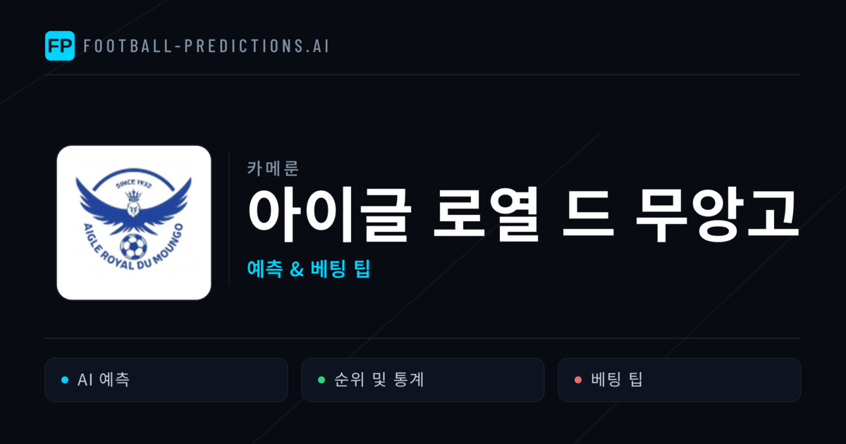 아이글 로열 드 무앙고 축구 예측 & 통계
