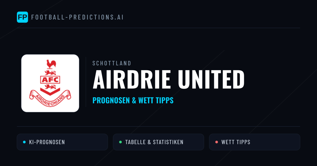 Airdrie United Prognosen & Statistiken