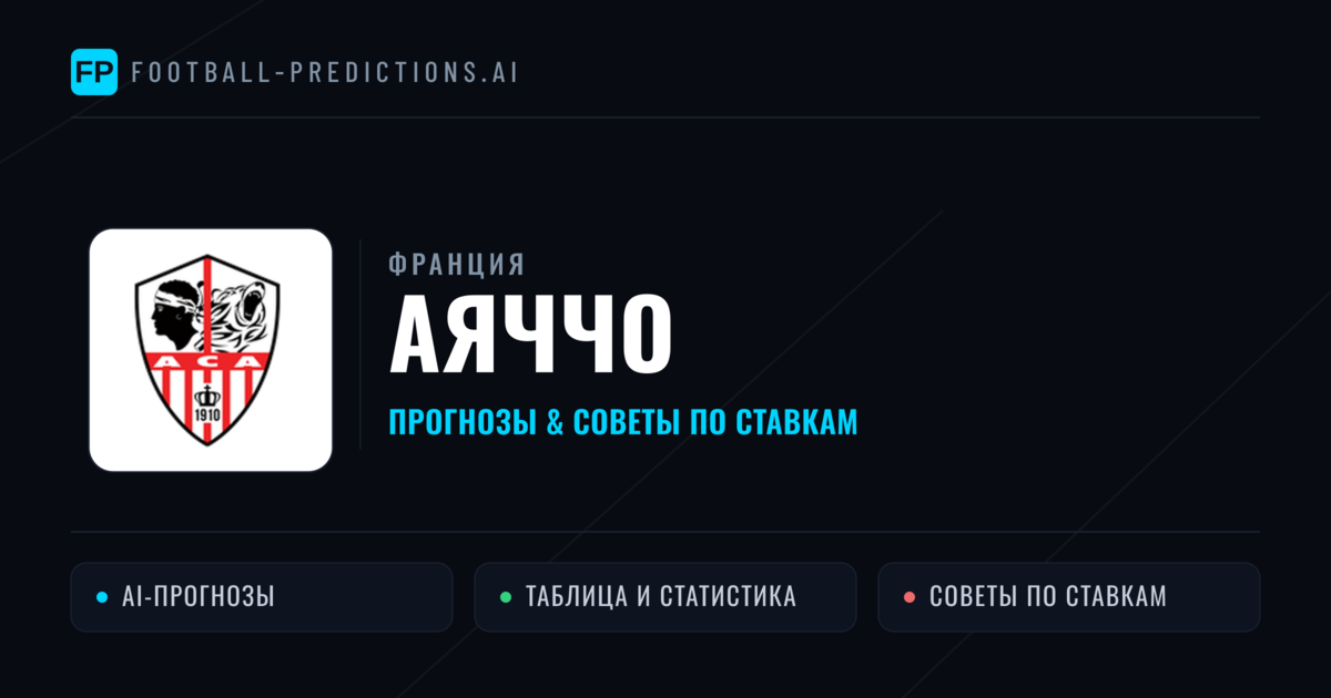 Аяччо прогнозы и статистика