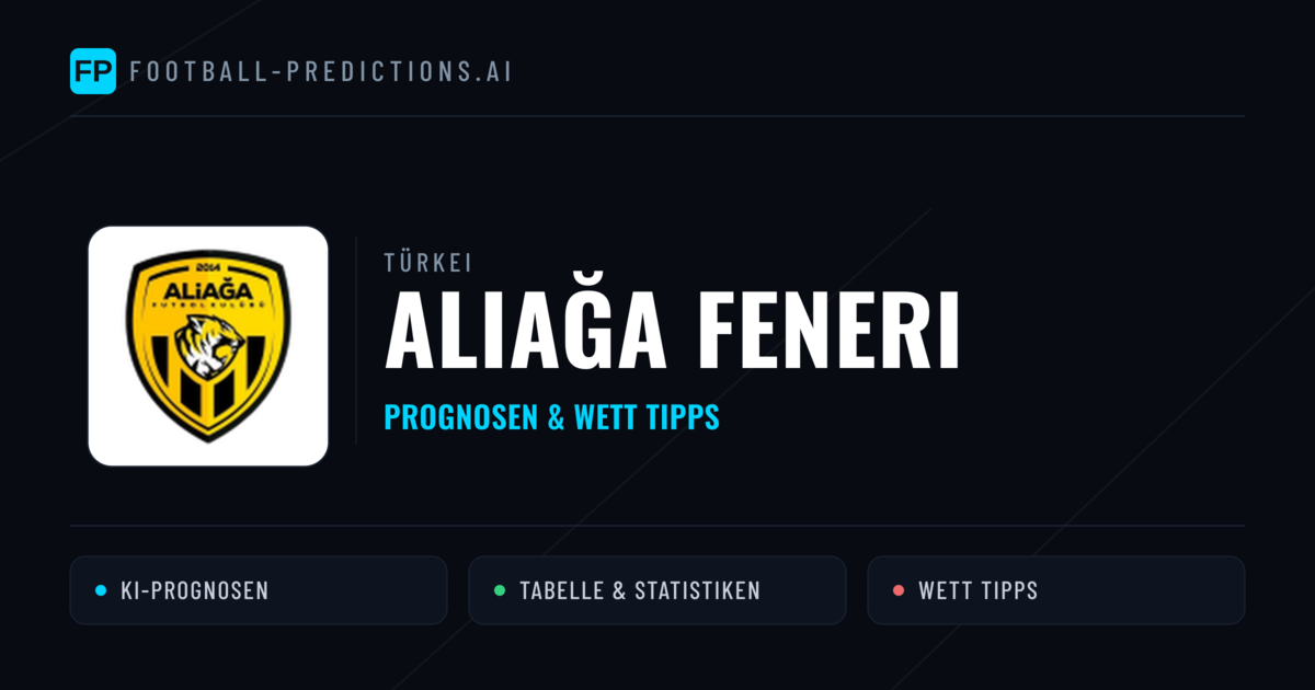 Aliağa Feneri Prognosen & Statistiken