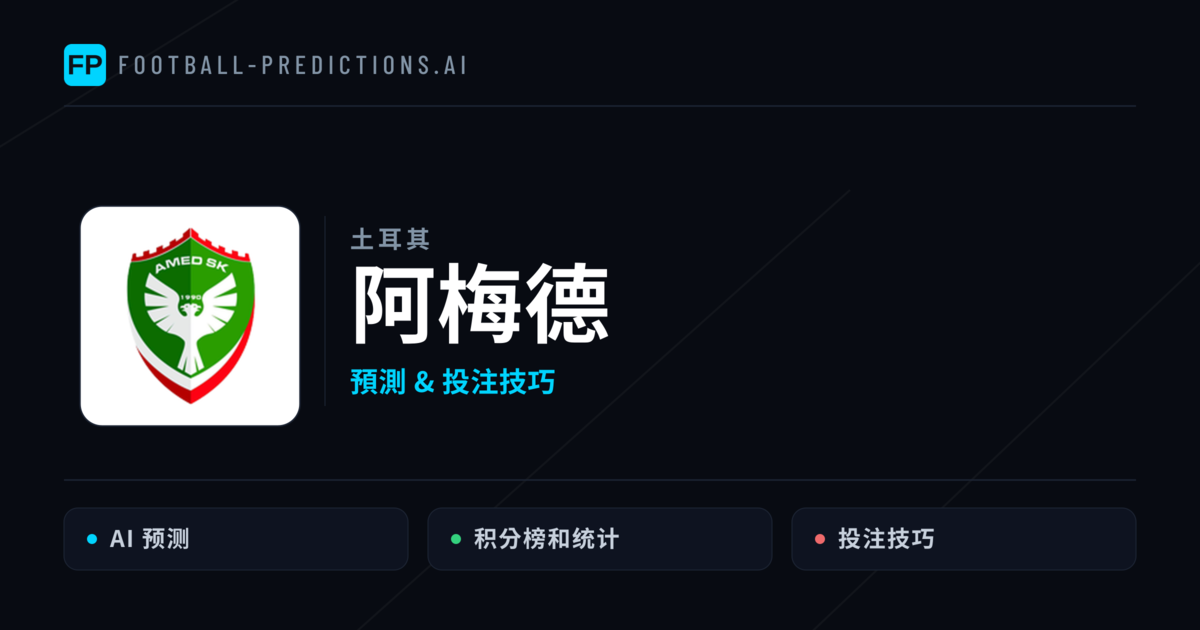 阿梅德 運彩分析|足球預測與數據
