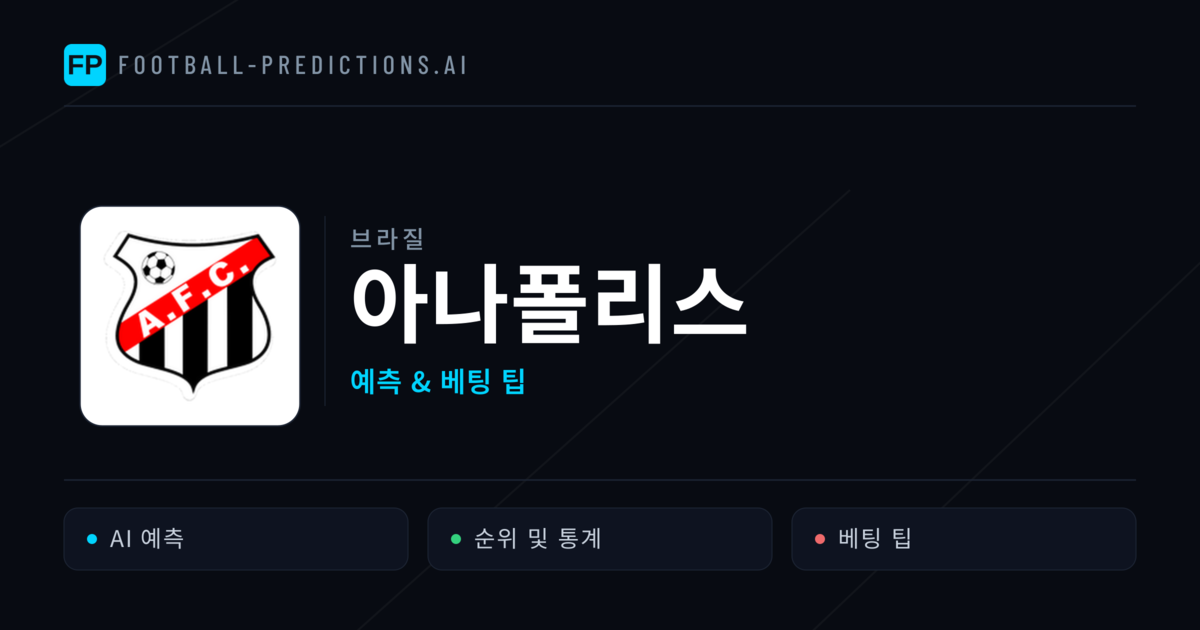 아나폴리스 축구 예측 & 통계