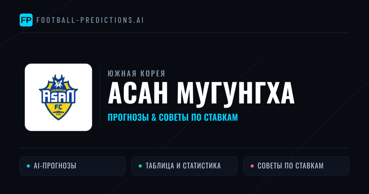 Асан Мугунгха прогнозы и статистика