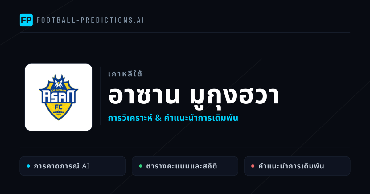 อาซาน มูกุงฮวา การวิเคราะห์และสถิติ
