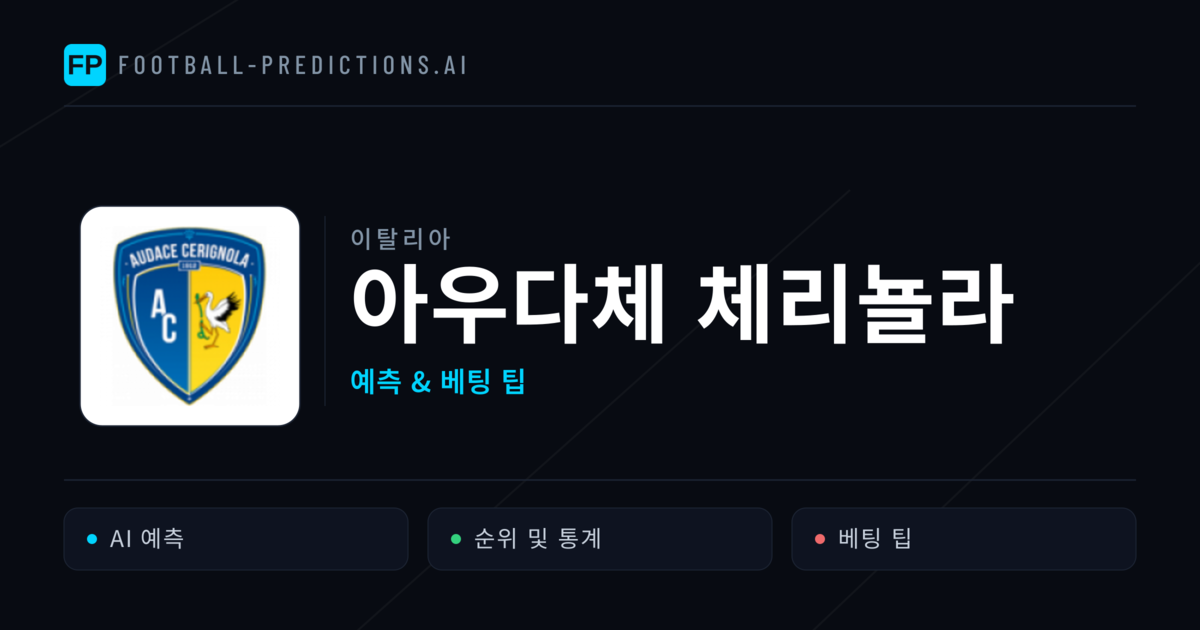 아우다체 체리뇰라 축구 예측 & 통계