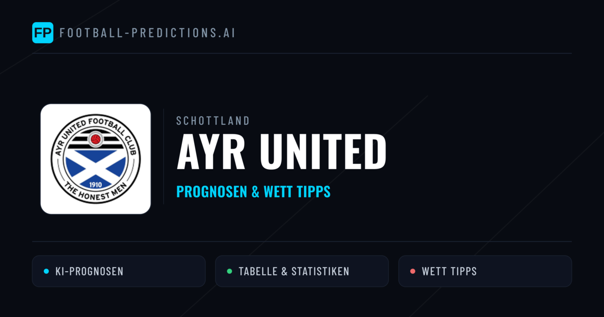 Ayr United Prognosen & Statistiken