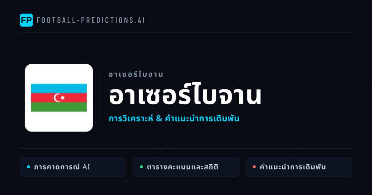 อาเซอร์ไบจาน การวิเคราะห์และสถิติ