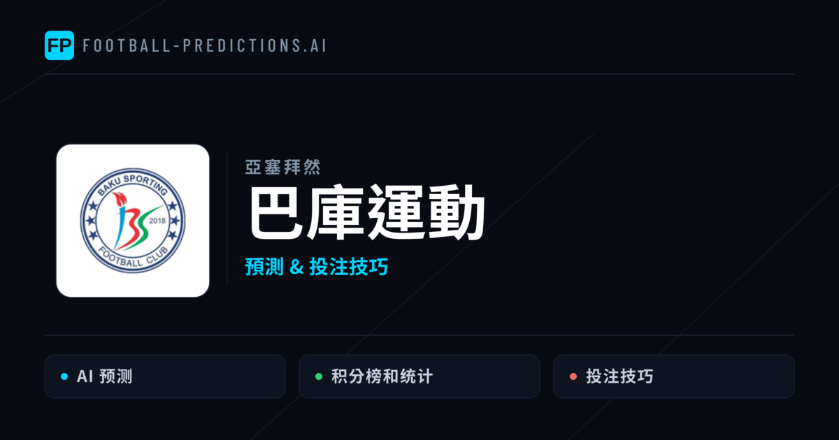 巴庫運動 運彩分析|足球預測與數據