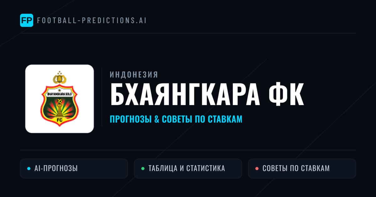 Бхаянгкара ФК прогнозы и статистика