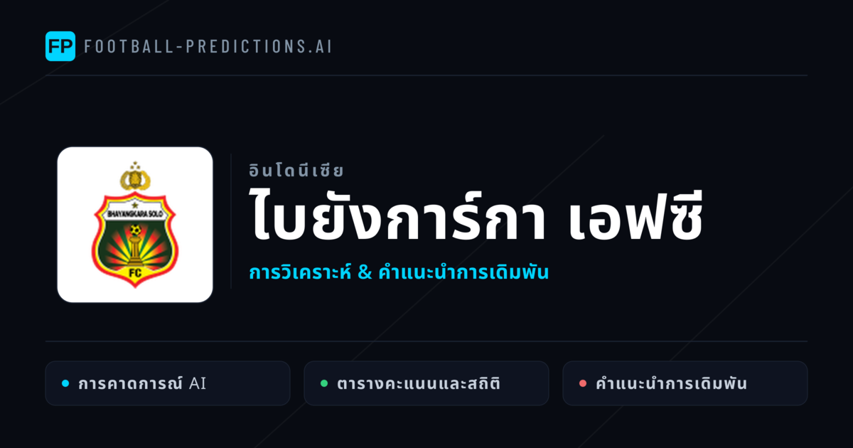 ไบยังการ์กา เอฟซี การวิเคราะห์และสถิติ