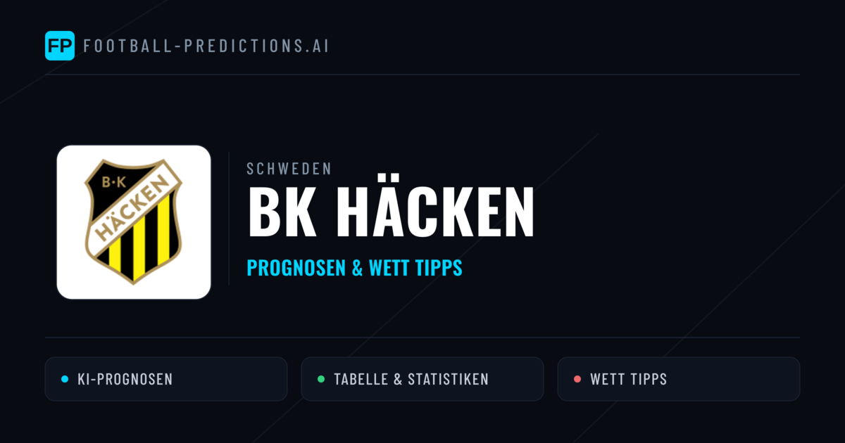 BK Häcken Prognosen & Statistiken