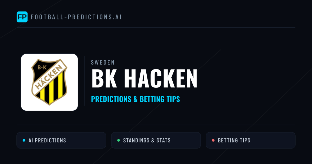 BK Hacken Predictions & Stats
