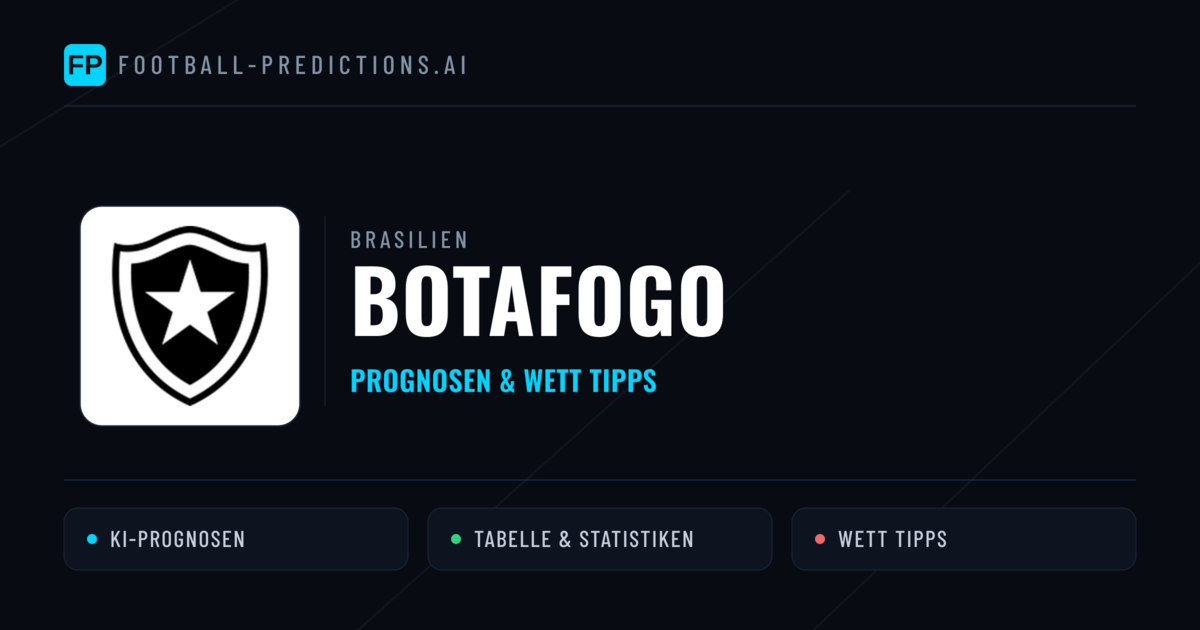 Botafogo Prognosen & Statistiken