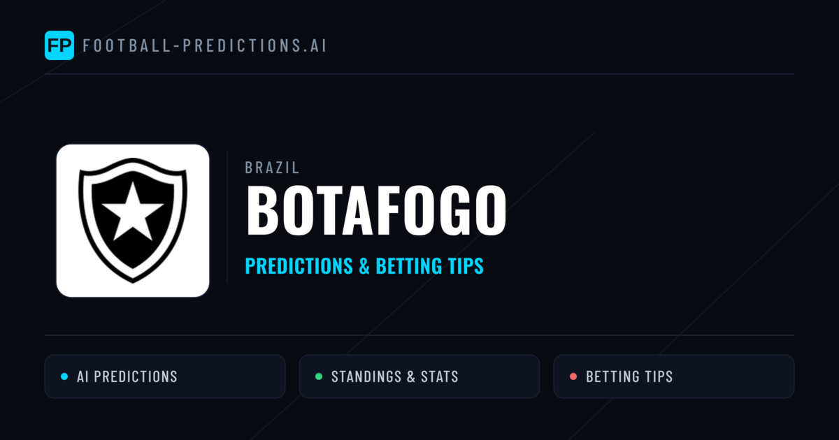 Botafogo Predictions & Stats