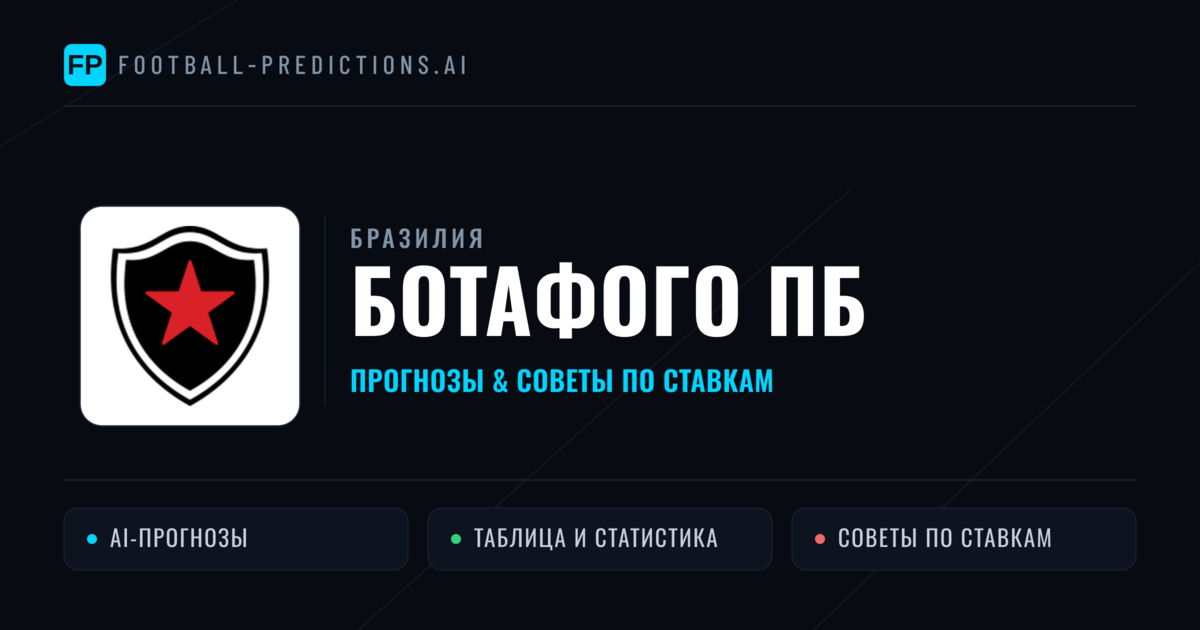 Ботафого ПБ прогнозы и статистика