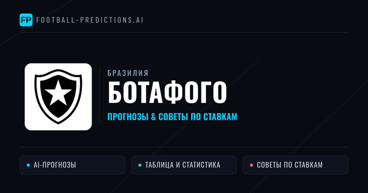 Ботафого прогнозы и статистика