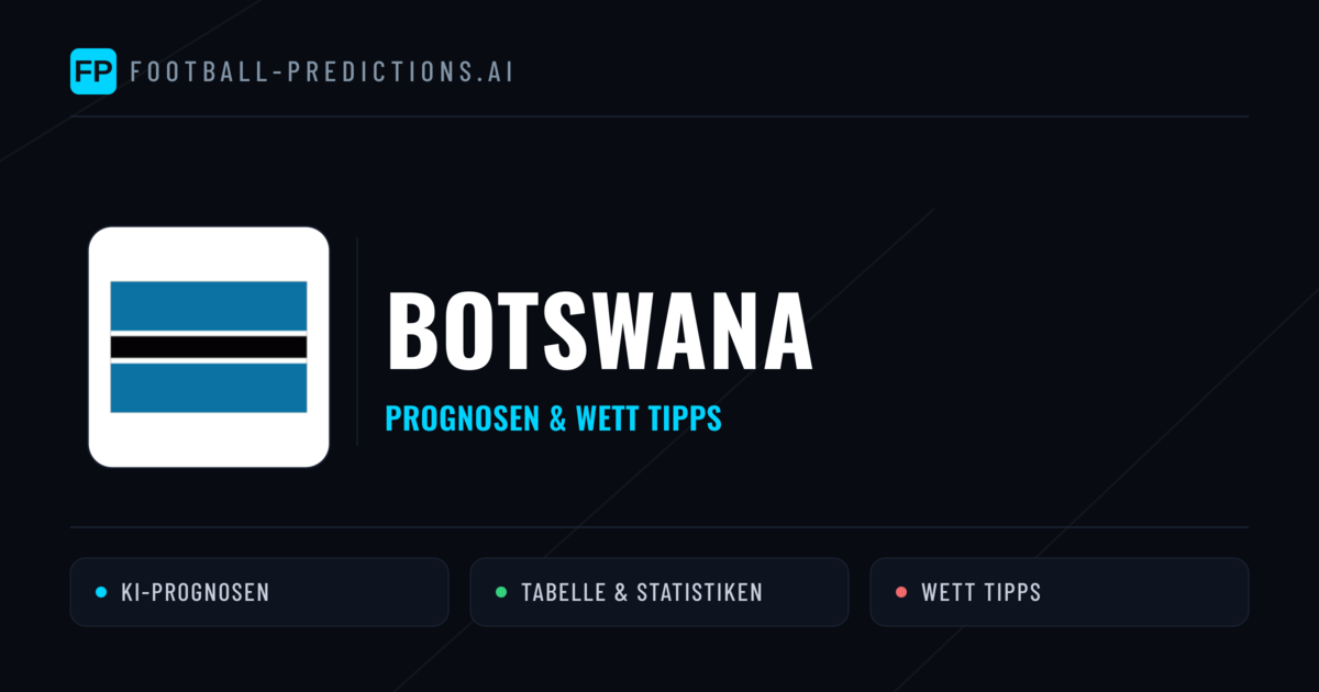 Botswana Prognosen & Statistiken