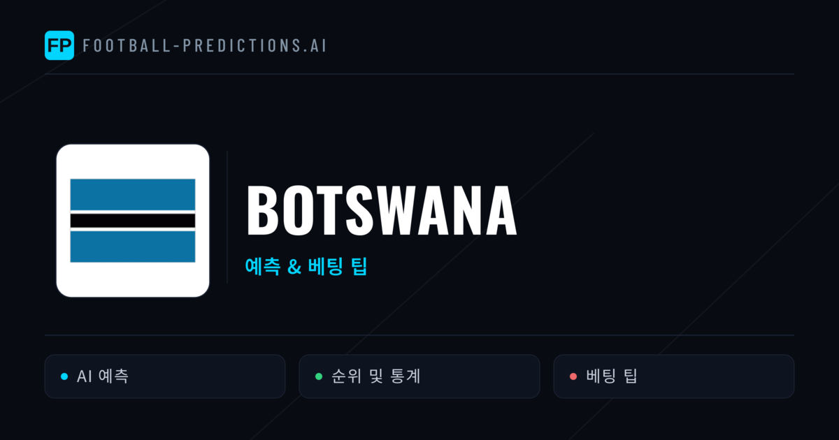 Botswana 축구 예측 & 통계