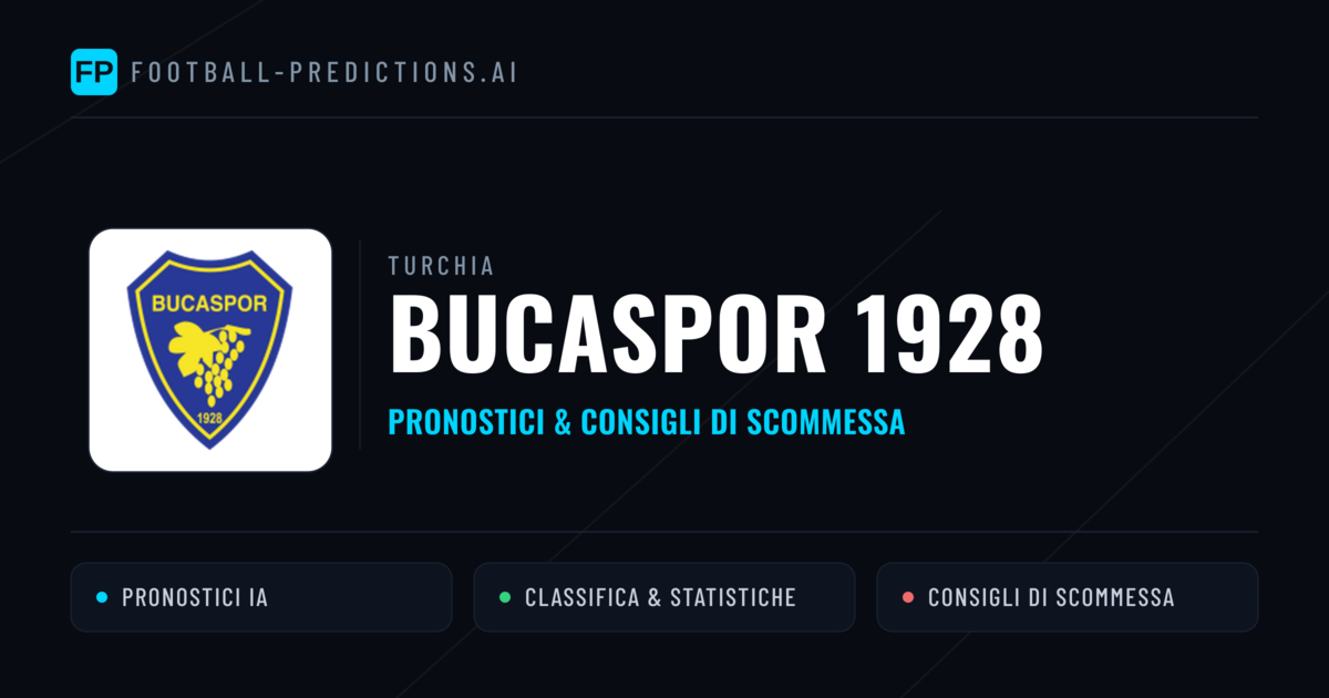 Pronostici e Statistiche Bucaspor 1928