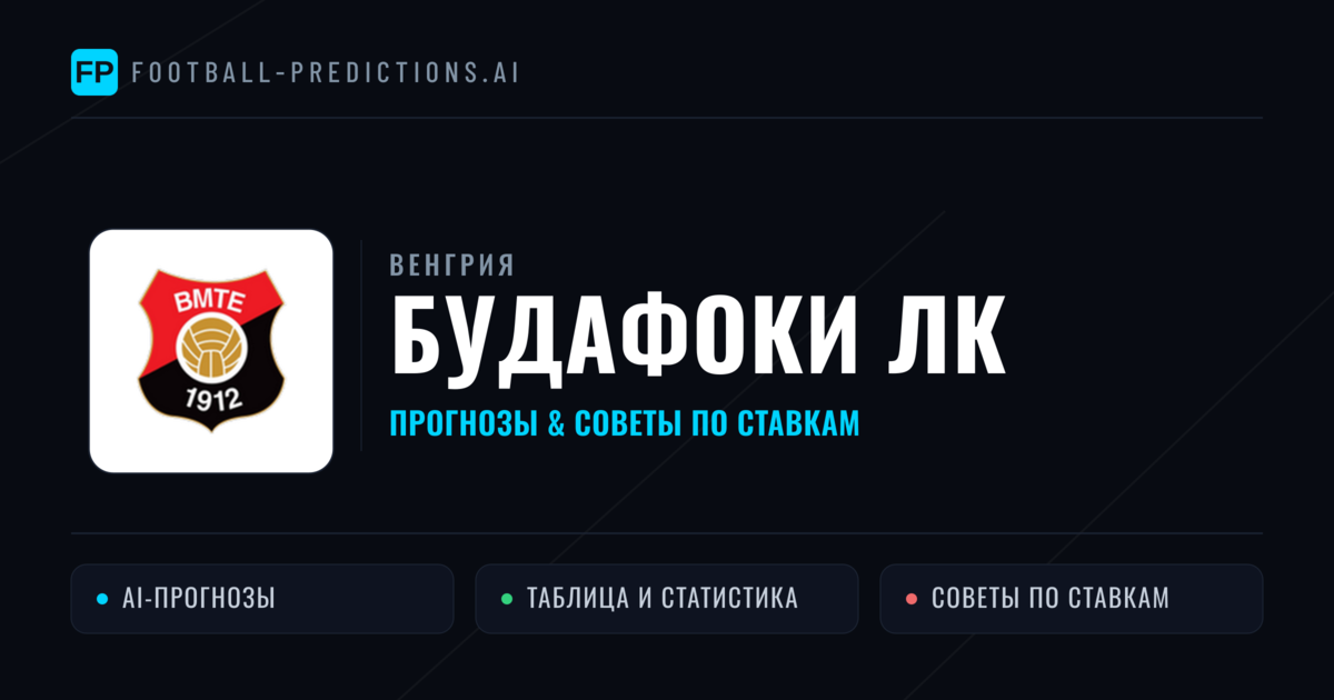 Будафоки ЛК прогнозы и статистика