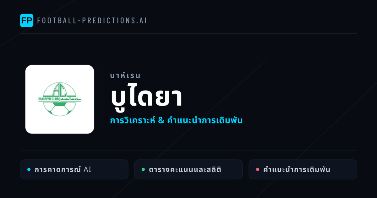 บูไดยา การวิเคราะห์และสถิติ