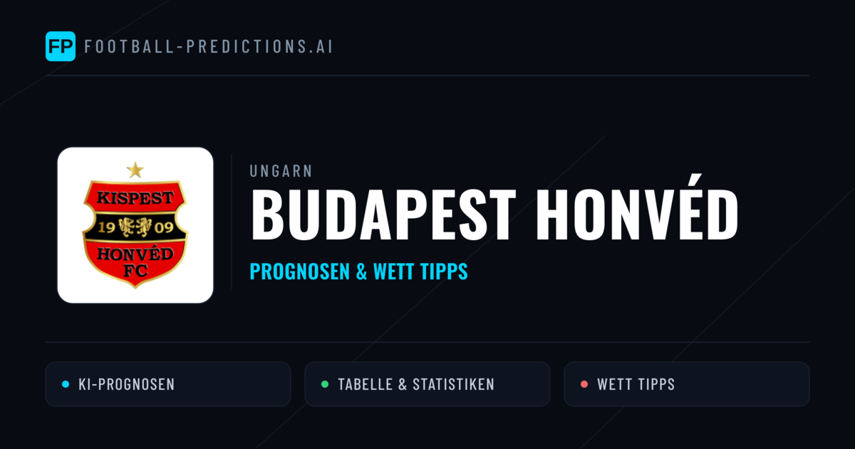 Budapest Honvéd Prognosen & Statistiken