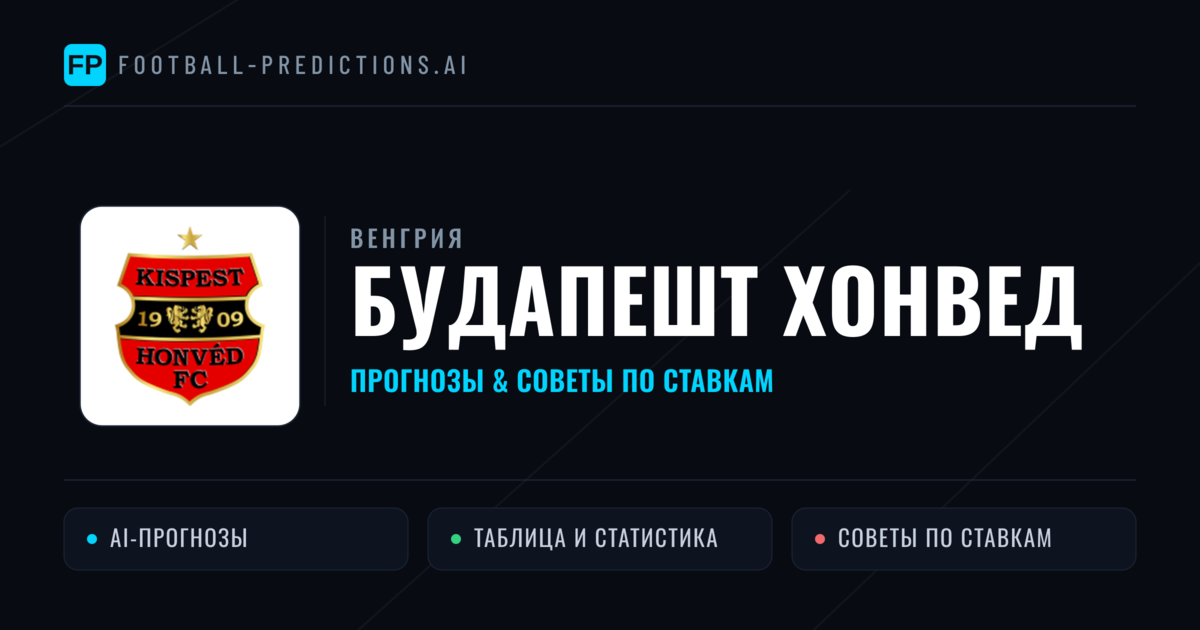 Будапешт Хонвед прогнозы и статистика