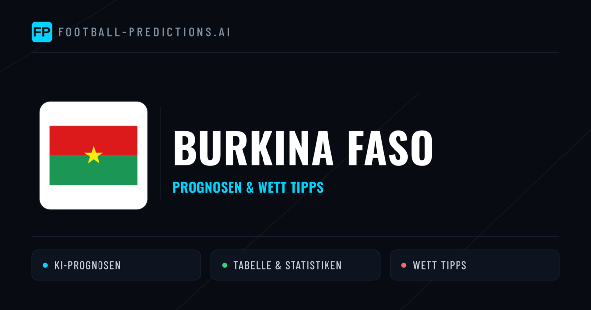 Burkina Faso Prognosen & Statistiken