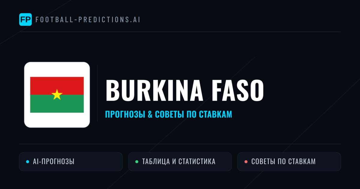 Burkina Faso прогнозы и статистика