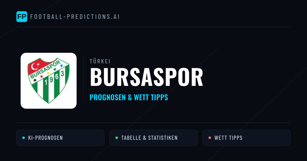 Bursaspor Prognosen & Statistiken