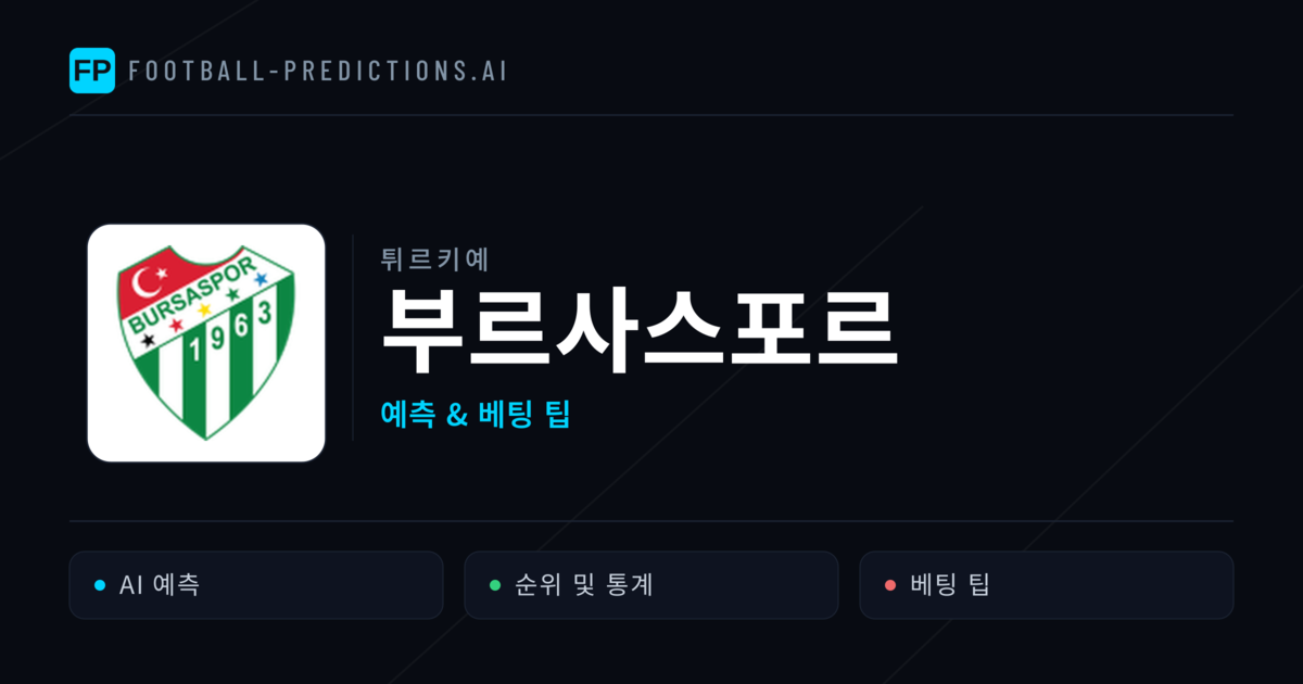 부르사스포르 축구 예측 & 통계