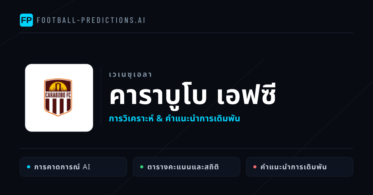 คาราบูโบ เอฟซี การวิเคราะห์และสถิติ